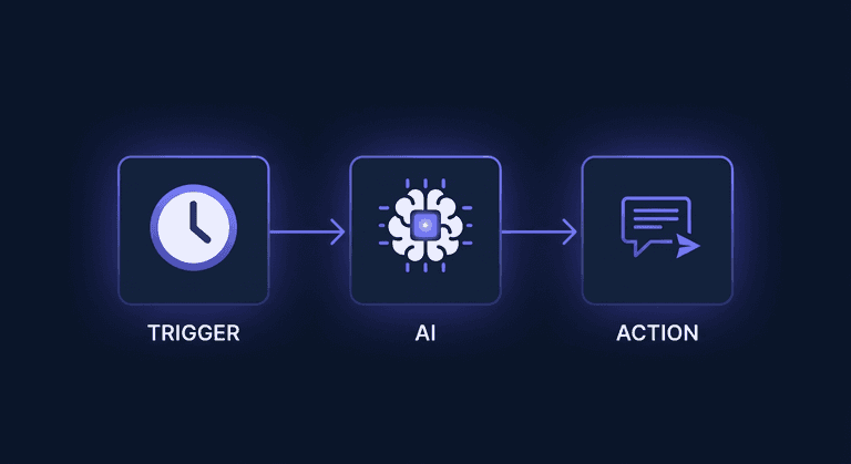 2단계: 첫 번째 워크플로우 만들기 (20분)