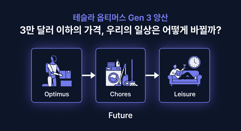 3만 달러 이하의 가격, 우리의 일상은 어떻게 바뀔까?