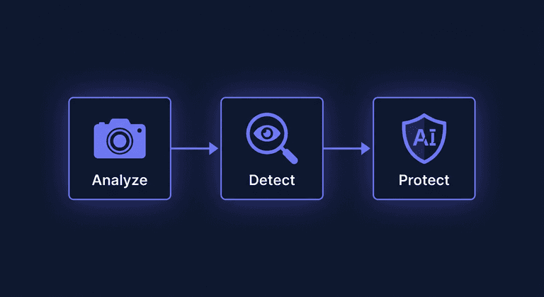 내 얼굴, 지금 바로 보호하는 방법