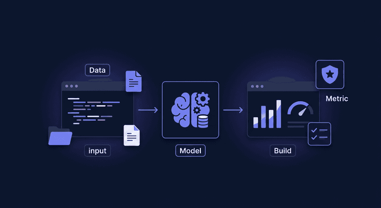 2단계: 기업 맞춤형 평가 모델 구축