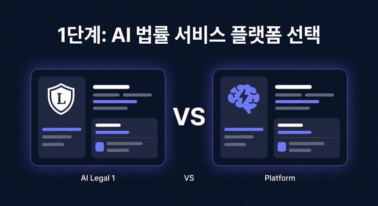 1단계: AI 법률 서비스 플랫폼 선택