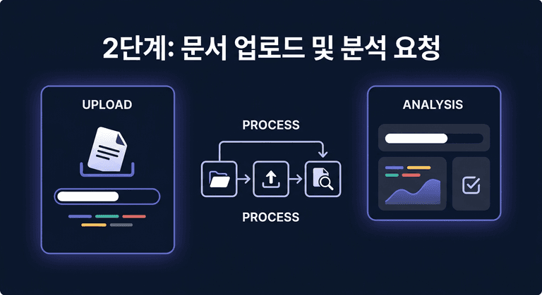 2단계: 문서 업로드 및 분석 요청