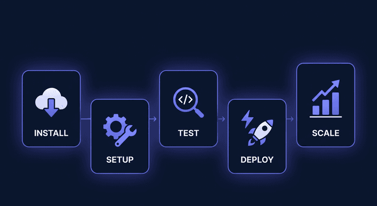 AI 에이전트, 이렇게 시작하세요! (5단계 가이드)