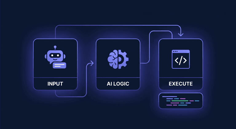 프롬프트 체이닝으로 복잡한 업무 자동화하기