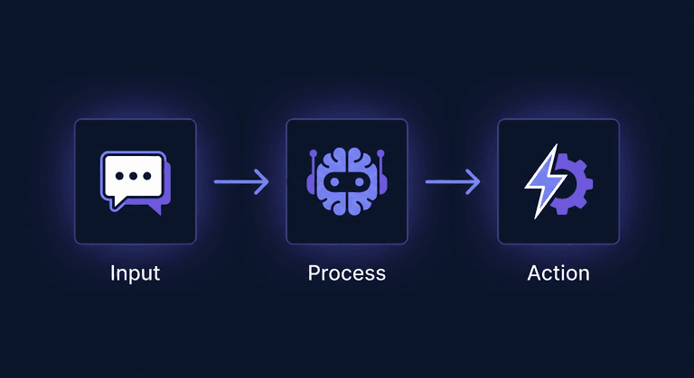 어떻게 작동하나요?