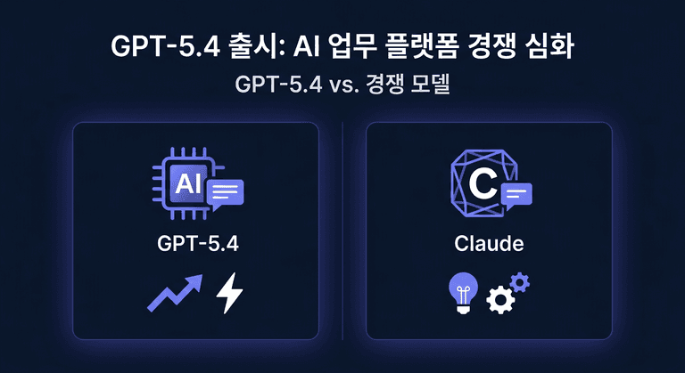 GPT-5.4 vs 경쟁 모델: 장단점 비교 분석