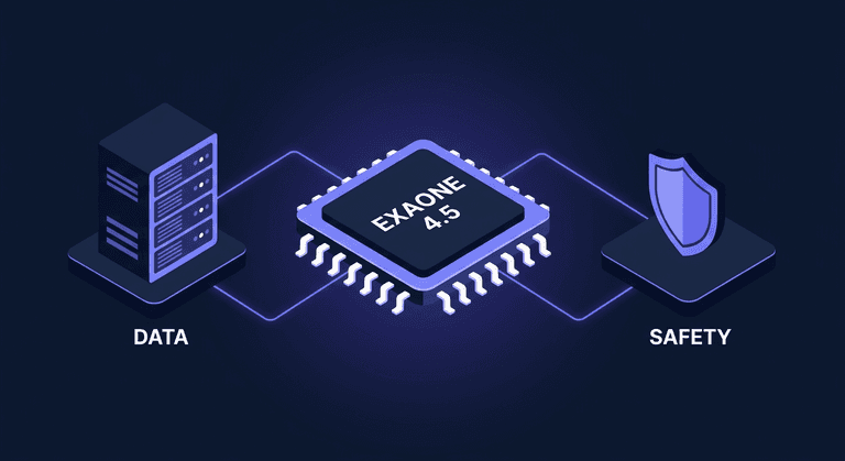 LG의 AI 주도권 확보 전략: 데이터와 안전성에 집중