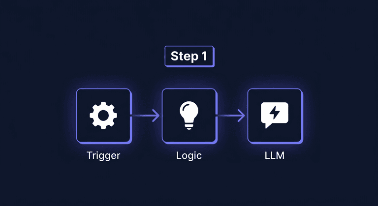 1단계: Make 시나리오 만들기