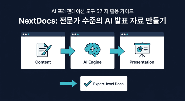 Beautiful.ai: 전문가 수준의 AI 발표 자료 만들기