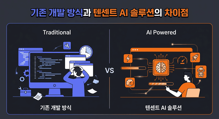 기존 개발 방식과 텐센트 AI 솔루션의 차이점