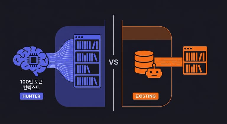 100만 토큰 컨텍스트, 기존 AI 모델과 무엇이 다를까?